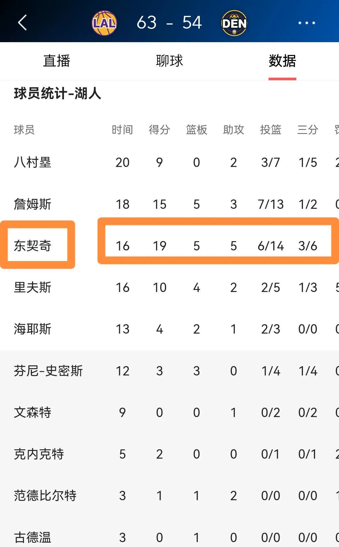 东契奇新星比赛规则变更表现突出，热火前途光明！的简单介绍